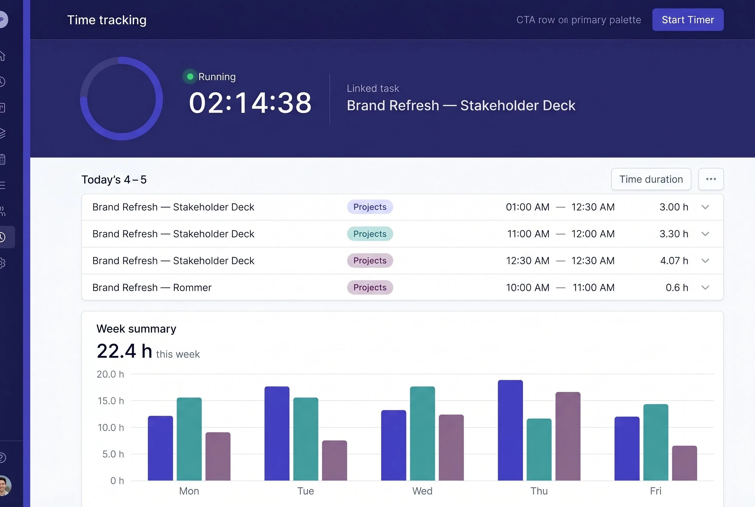 Time tracking dashboard showing a running timer attached to an active task, a bar chart of hours logged by day across the current week, and a project-level time summary